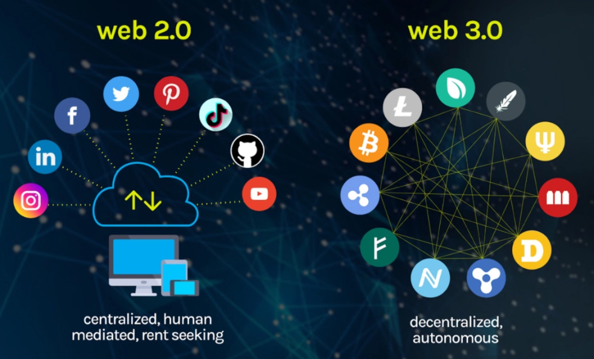 Web3: İnternetin Yeni Evrimi